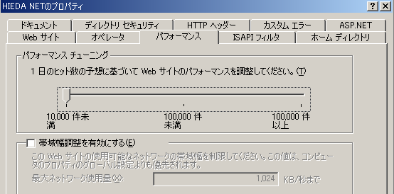 一日のヒット予想数10000以下、帯域幅調整無し